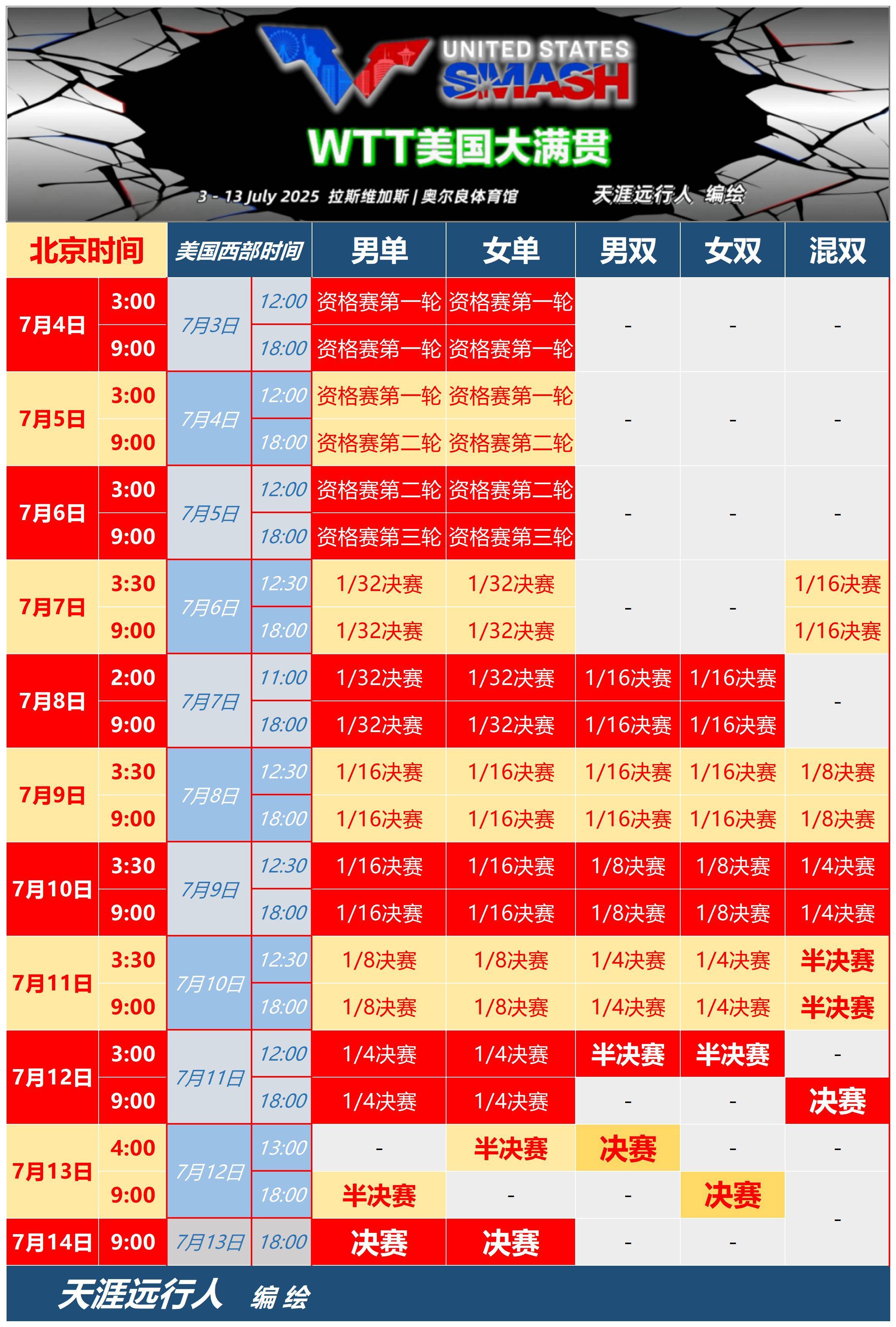 AYX官网登录底特律活塞训练开放日，国际比赛日状态回暖引欢呼，足总杯在即，赛程密集仍需轮换的简单介绍